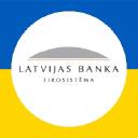 Bank of Latvia