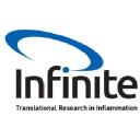 Lille Inflammation Research International Center