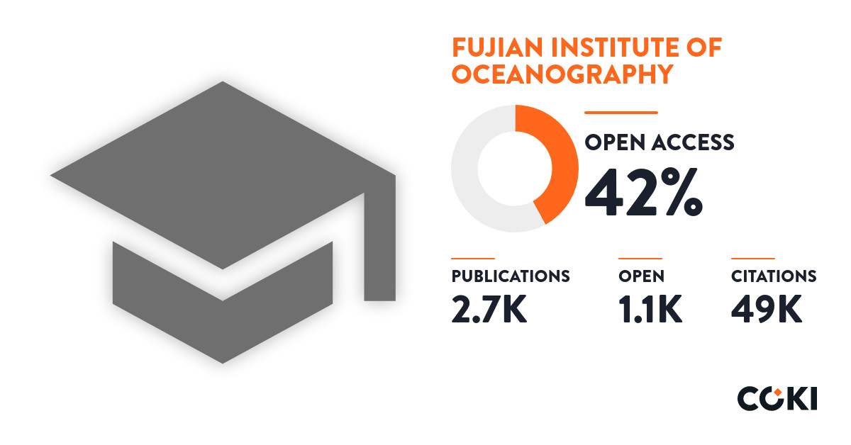 COKI: Fujian Institute of Oceanography